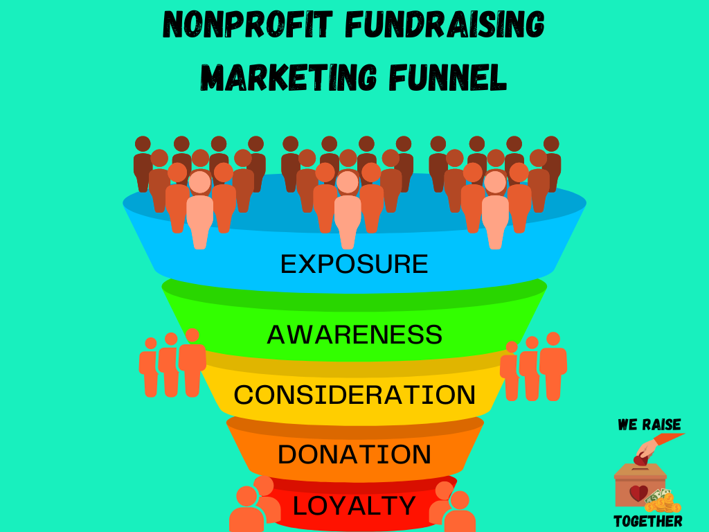 nonprofit fundraising marketing funnel